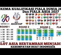 Grup Putaran 3 Kualifikasi Piala Dunia Zona Asia 2026